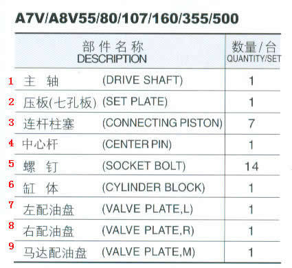 Small Piston Pump Parts with Set Plate , Center Pin for A7V A8V Pump