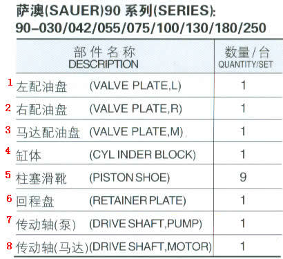 Low Noise Piston Pump Spare Parts With Piston Shoe For SPV90 Pump