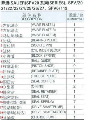 Hydraulic Piston Pump Parts